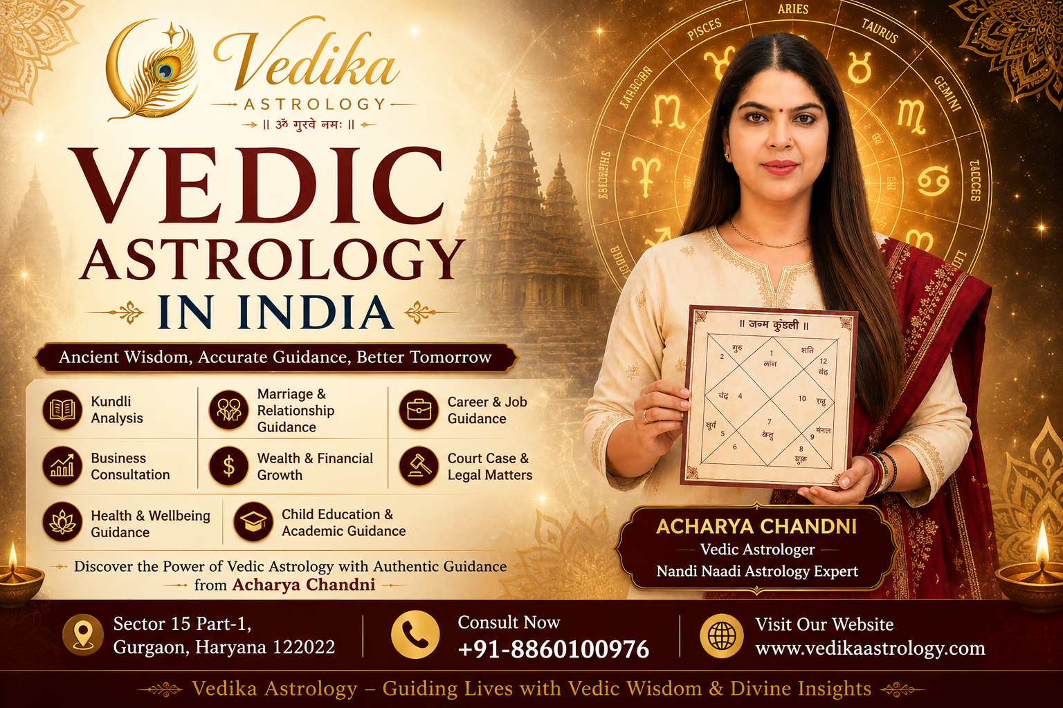 Vedic Astrology in India